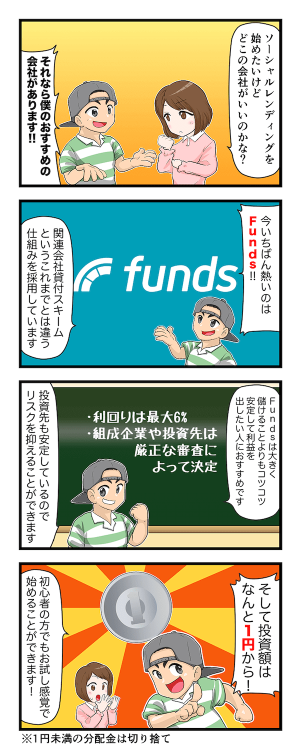 Funds(ファンズ )藤田社長に取材！今後の投資先や投資の注意点を聞いてきた！