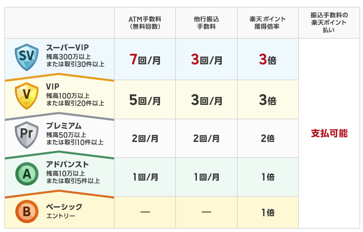 楽天証券と楽天銀行のハッピープログラムでポイント3倍にする方法を徹底解説！