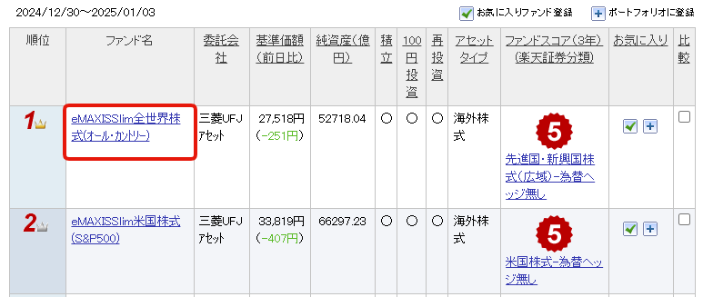 投資信託とは？全然わからない方にわかりやすく解説！【すぐ実践可能】