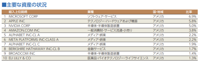 投資信託とは？全然わからない方にわかりやすく解説！【すぐ実践可能】