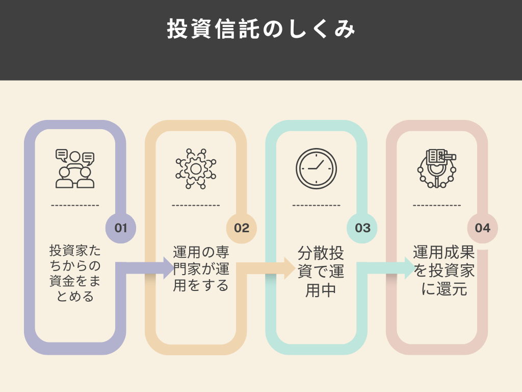 投資信託とは？全然わからない方にわかりやすく解説！【すぐ実践可能】