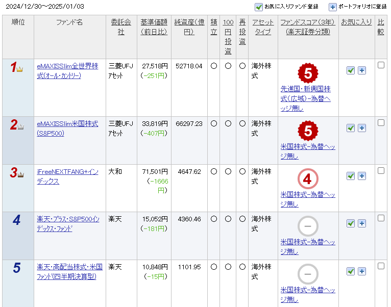 投資信託とは？全然わからない方にわかりやすく解説！【すぐ実践可能】