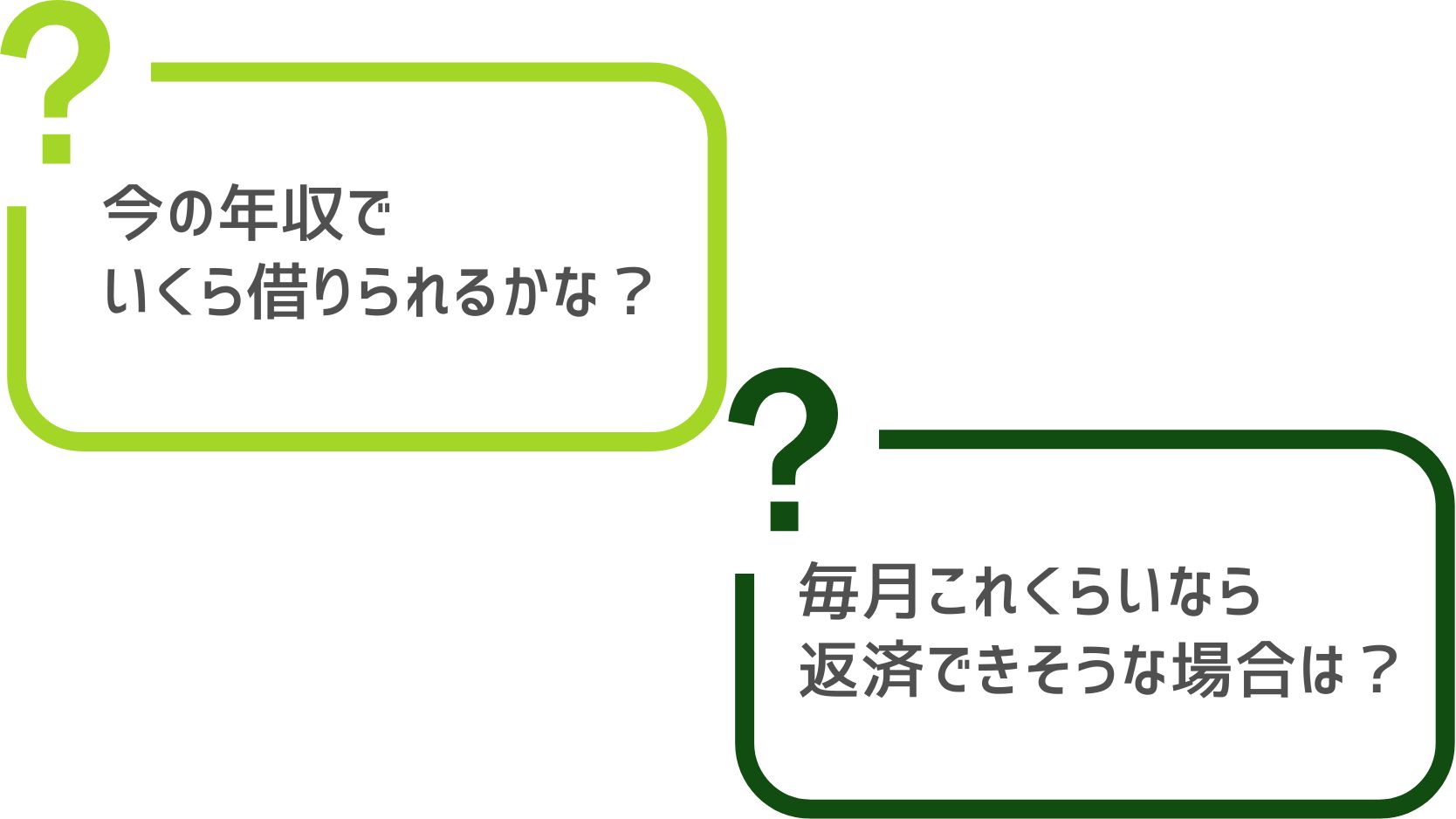 今の年収でいくら借りられるかな？毎月これくらいなら返済できそうな場合は？