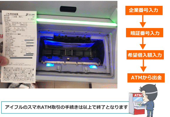 ACtX}zATMł̃ZusATM̏o摜