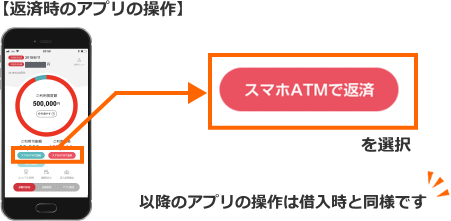 ACtX}zATM̕ԍϕ@