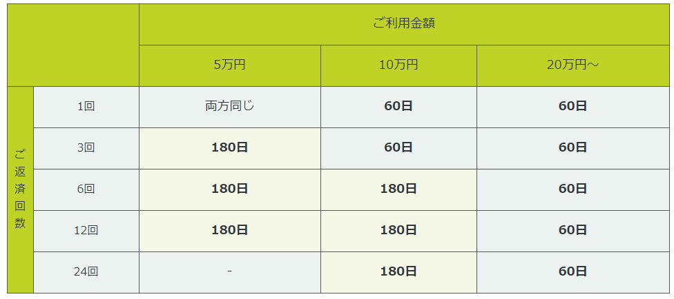 pzƕԍω񐔂猩60A180ǂ炪HI̕\