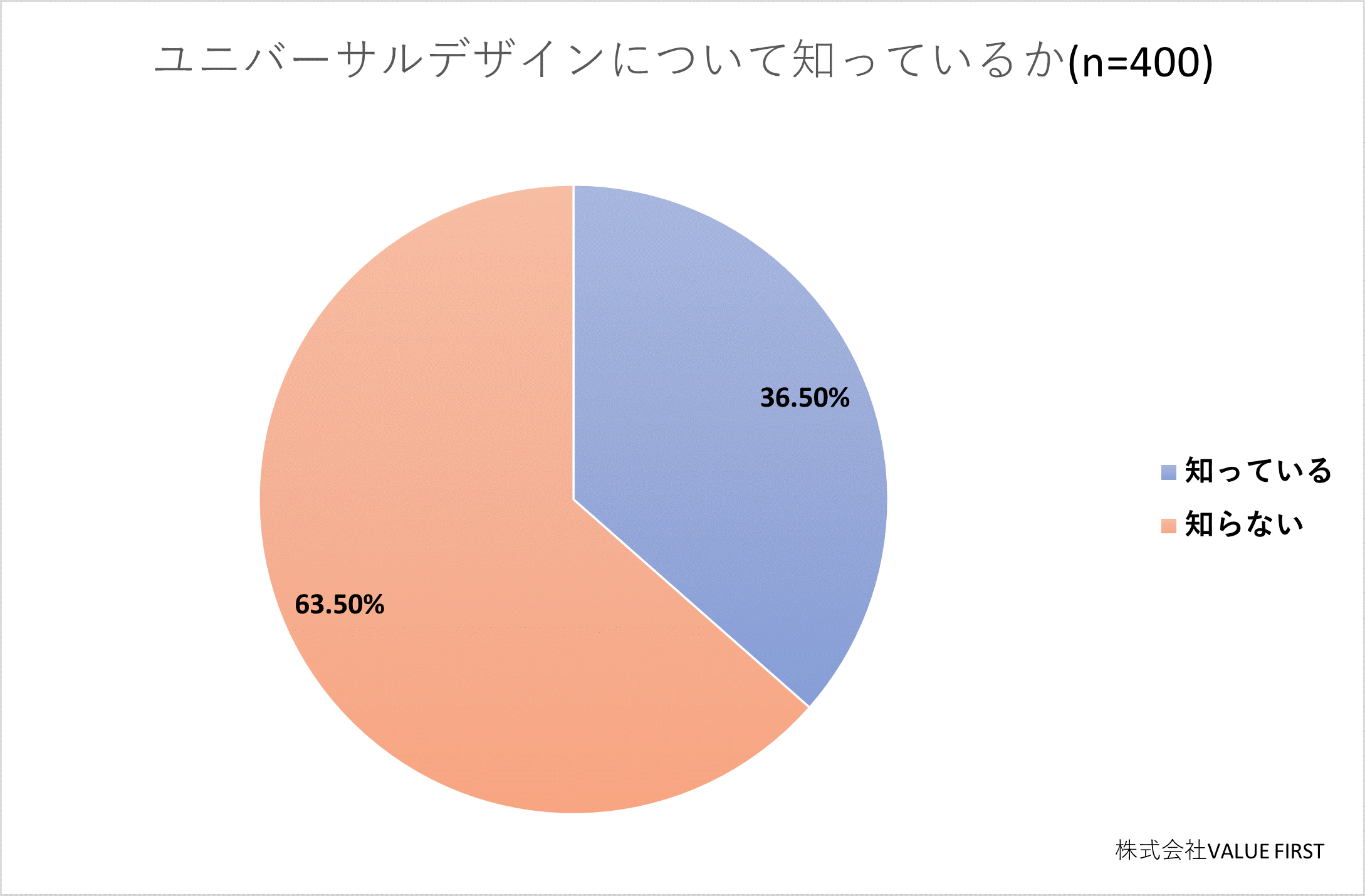 jo[TfUCiʃ}[Njɂ